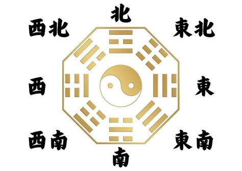 八字房屋座向|如何判別房子座向以及五行屬性